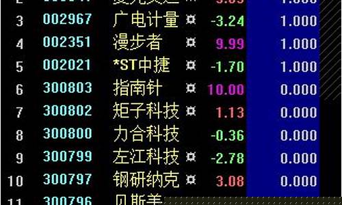 打板成功率90以上的技巧(打板一进二技巧)_https://www.hangfeite.com_上交所_第1张