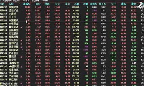 今日实时期货行情查询表(今日期货行情最新分析)_https://www.hangfeite.com_创业板_第1张