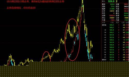 动力煤主力期货行情(动力煤期货走势分析)_https://www.hangfeite.com_深交所_第1张