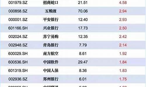 所有券商名单一览表(所有券商大全)_创业板_第1张_财经网 所有券商名单一览表(所有券商大全)_https://www.hangfeite.com_创业板_第1张