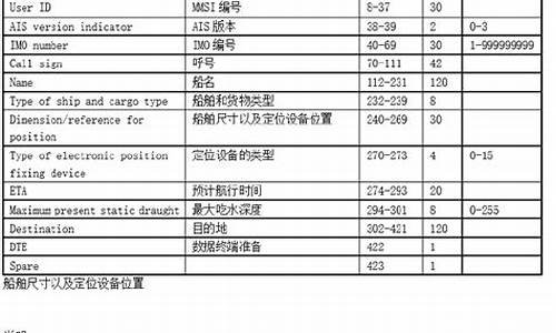 AIS船舶类型代码(ais 船舶类型)_https://www.hangfeite.com_北交所_第1张