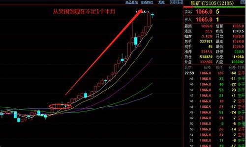 期货周期节奏(期货的周期性规律)_https://www.hangfeite.com_科创板_第1张