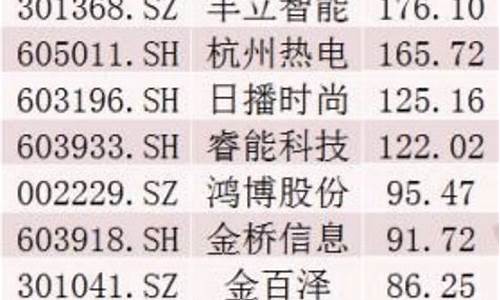 2023最牛股票排行(21年最牛股票)_https://www.hangfeite.com_科创板_第1张