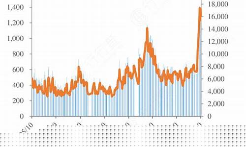 a股成交量最低的一天多少亿(a股历史最低成交量是多少)_https://www.hangfeite.com_科创板_第1张