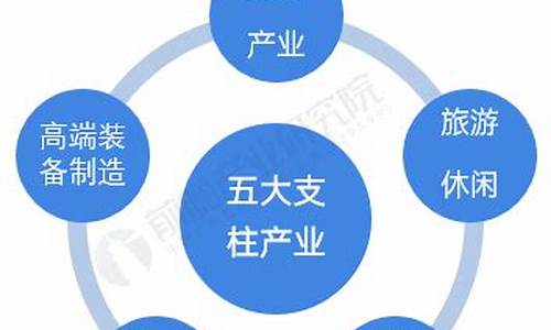 五大产业类型(五大产业类型包括)_https://www.hangfeite.com_创业板_第1张