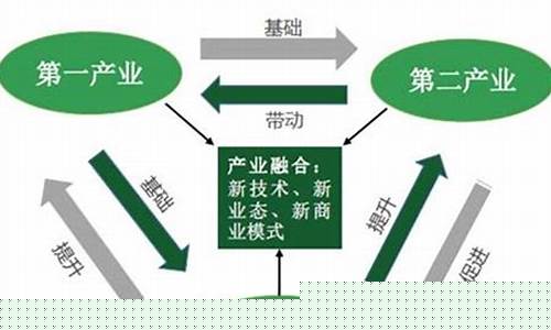 产业类型包括哪些(产业的类型)_https://www.hangfeite.com_科创板_第1张