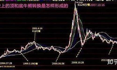 下一轮牛市券商龙头预测(2021年下半年券商股牛市)_https://www.hangfeite.com_上交所_第1张