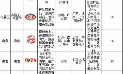 广州冻品市场一览表(广州冻货市场)_https://www.hangfeite.com_北交所_第1张