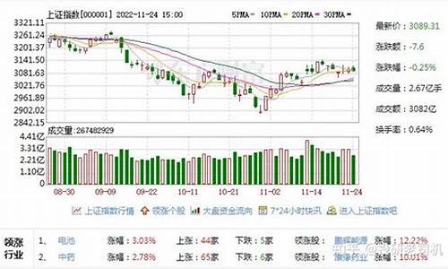 券商股票行情走势(券商股 走势)_https://www.hangfeite.com_上交所_第1张
