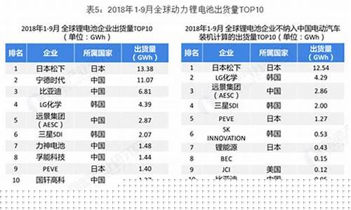 中国十大锂电池品牌(中国十大锂电池厂家)_https://www.hangfeite.com_创业板_第1张