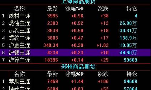 大宗期货(大宗商品期货是什么意思)_https://www.hangfeite.com_创业板_第1张
