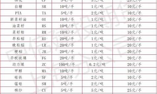 期货什么品种有夜盘(期货夜盘属于哪个交易日)_https://www.hangfeite.com_深交所_第1张