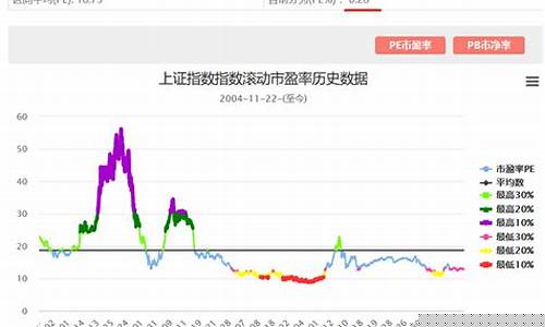 指数估值查询工具(指数估值app)_https://www.hangfeite.com_上交所_第1张