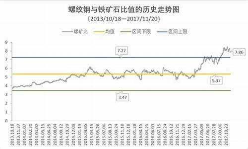 期货传(期货传奇)_https://www.hangfeite.com_科创板_第1张