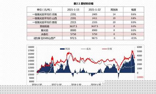 2021石油股票有哪些龙头股份(石油股份龙头是哪些)_https://www.hangfeite.com_创业板_第1张