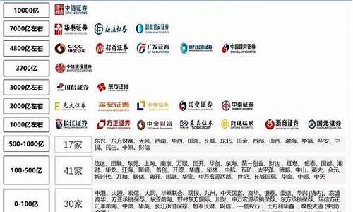 全国前十的券商排名榜(全国前十的券商)_https://www.hangfeite.com_北交所_第1张