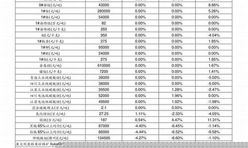 玻纤今日价格(玻纤实时价格)_https://www.hangfeite.com_深交所_第1张