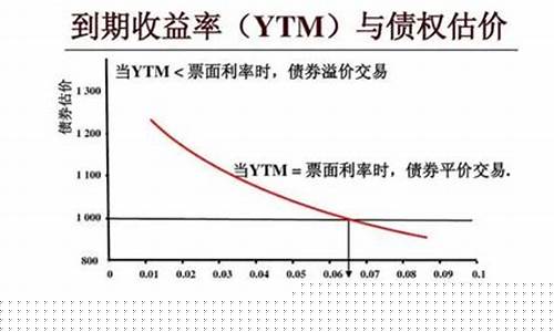估值方法有哪几种(企业估值方法有哪些)_https://www.hangfeite.com_北交所_第1张