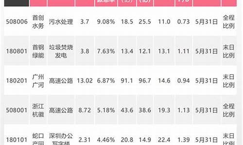 reits公募基金打新(reits属于公募基金吗)_北交所_第1张_财经网 reits公募基金打新(reits属于公募基金吗)_https://www.hangfeite.com_北交所_第1张