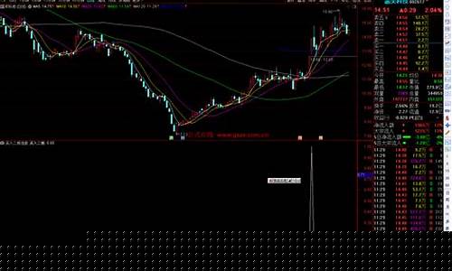 二板选股方法与技巧(二板选股公式)_https://www.hangfeite.com_深交所_第1张