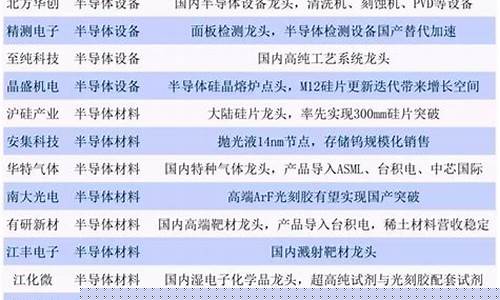 半导体芯片龙头股排名前十 澜起(半导体龙头股第一名)_https://www.hangfeite.com_创业板_第1张
