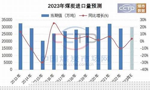 2023年煤炭价格走势k线图(21年煤炭价格走势)_https://www.hangfeite.com_科创板_第1张