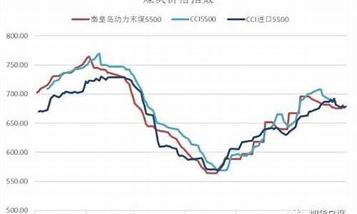 动力煤期货最新消息行情(动力煤期货实时行情图)_https://www.hangfeite.com_北交所_第1张