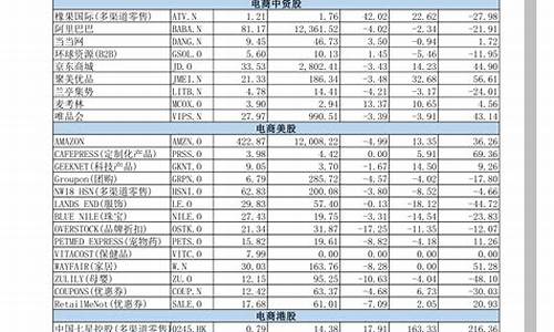 各板块总市值一览表最新(各板块总市值一览表最新消息)_https://www.hangfeite.com_上交所_第1张