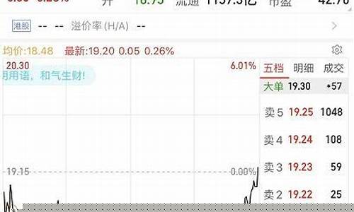 tcl股票值得长期持有吗(tcl股票值得长期持有吗为什么)_https://www.hangfeite.com_创业板_第1张