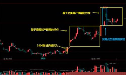 期货乱(期货怎么才能不乱操作)_https://www.hangfeite.com_科创板_第1张