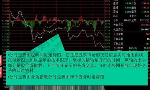 中电股票今日走势如何(中电股票今日走势如何分析)_上交所_第1张_财经网 中电股票今日走势如何(中电股票今日走势如何分析)_https://www.hangfeite.com_上交所_第1张