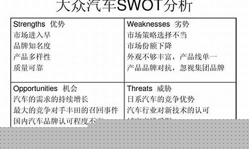 汽车swot分析(汽车swot分析模板)_https://www.hangfeite.com_科创板_第1张