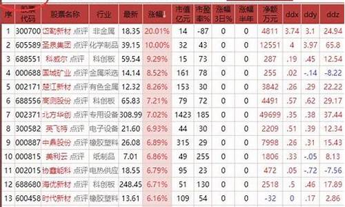 a股新能源股票一览表(a股新能源股票一览表最新)_https://www.hangfeite.com_创业板_第1张