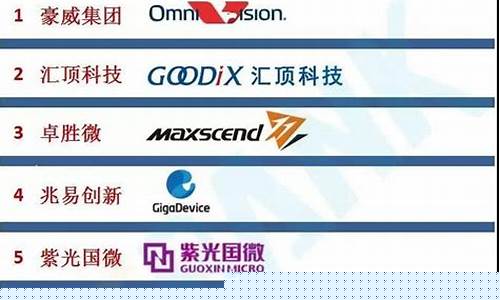 中国ic设计公司排名榜(中国10大ic设计公司)_https://www.hangfeite.com_上交所_第1张