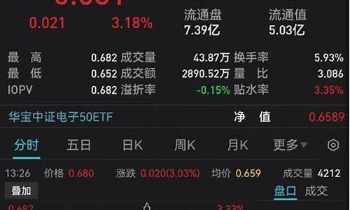 半导体板块持续下跌说明什么(半导体板块股票一览表)_https://www.hangfeite.com_科创板_第1张