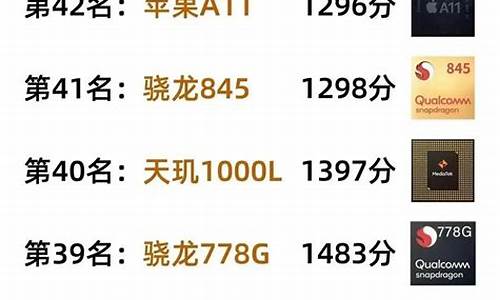 2023芯片排行(2023芯片排行榜天梯图5月)_上交所_第1张_财经网 2023芯片排行(2023芯片排行榜天梯图5月)_https://www.hangfeite.com_上交所_第1张