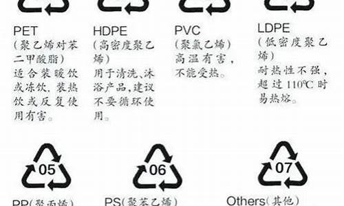 塑料的七个等级(塑料的七个等级分别是)_深交所_第1张_财经网 塑料的七个等级(塑料的七个等级分别是)_https://www.hangfeite.com_深交所_第1张