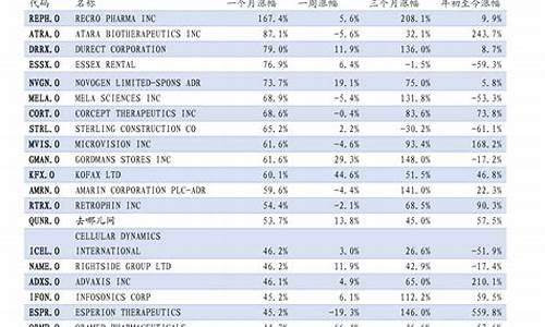 数字人民币股票一览表(数字人民币的股票龙头有哪些)_创业板_第1张_财经网 数字人民币股票一览表(数字人民币的股票龙头有哪些)_https://www.hangfeite.com_创业板_第1张
