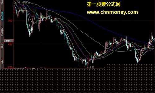 期货下引线(期货下影线较长k线说明什么)_创业板_第1张_财经网 期货下引线(期货下影线较长k线说明什么)_https://www.hangfeite.com_创业板_第1张