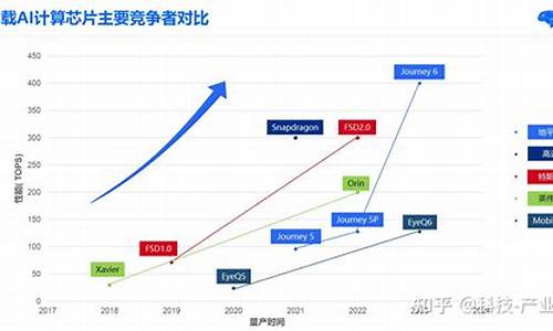 ai芯片算力排行榜前十(芯片算力tops对比)_https://www.hangfeite.com_北交所_第1张