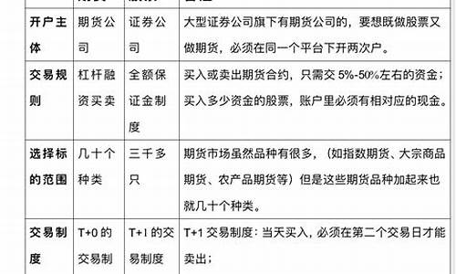 期货和税(期货有税吗)_https://www.hangfeite.com_科创板_第1张