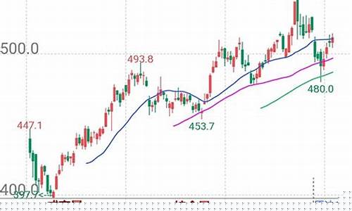 原油期货负数中国银行(石油期货负数 中国银行)_上交所_第1张_财经网 原油期货负数中国银行(石油期货负数 中国银行)_https://www.hangfeite.com_上交所_第1张