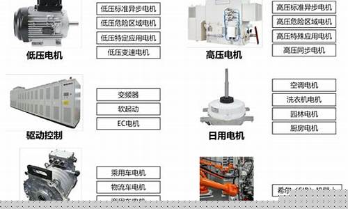 2023卧龙电驱目标价位(卧龙电驱未来市场规模)_https://www.hangfeite.com_科创板_第1张