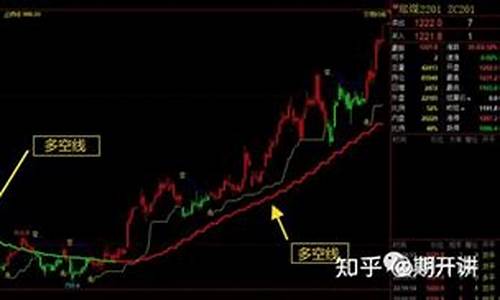 期货波段交易法(孙伏鲲期货波段交易战法)_https://www.hangfeite.com_北交所_第1张