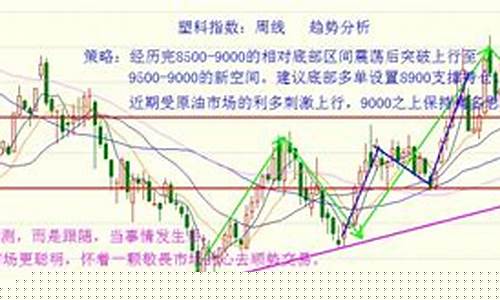 热门股指期货行情走势预测(股指期货最新)_https://www.hangfeite.com_深交所_第1张
