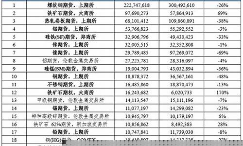 期货每个品种5年都有一个行情_https://www.hangfeite.com_深交所_第1张