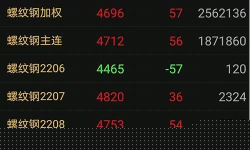 交易期货看什么(我想看期货交易)_https://www.hangfeite.com_上交所_第1张