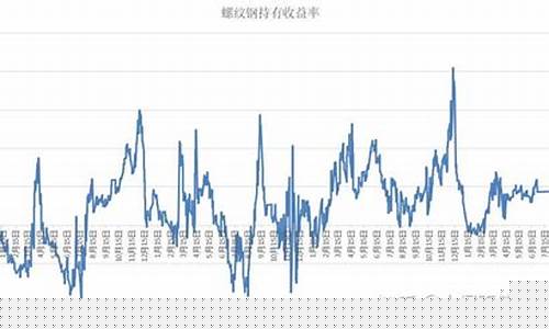 期货收益如何(期货收益如何开票入账)_https://www.hangfeite.com_深交所_第1张