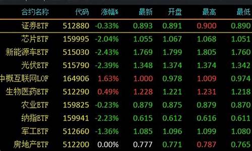 a股板块划分(a股板块排名)_https://www.hangfeite.com_深交所_第1张