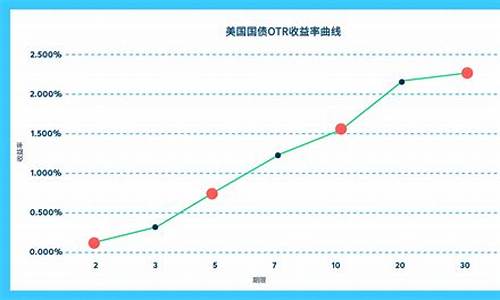 微型期货(微型期货 保证金怎么算)_https://www.hangfeite.com_科创板_第1张